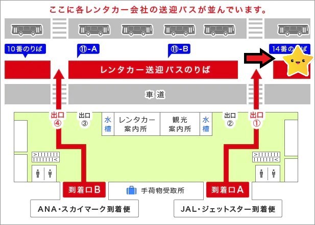 空港送迎場所の変更のお知らせ